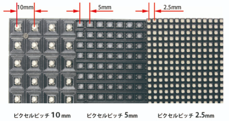 LEDビジョンの明るさ・輝度とは？屋内・屋外で見やすい明るさの選び方を解説